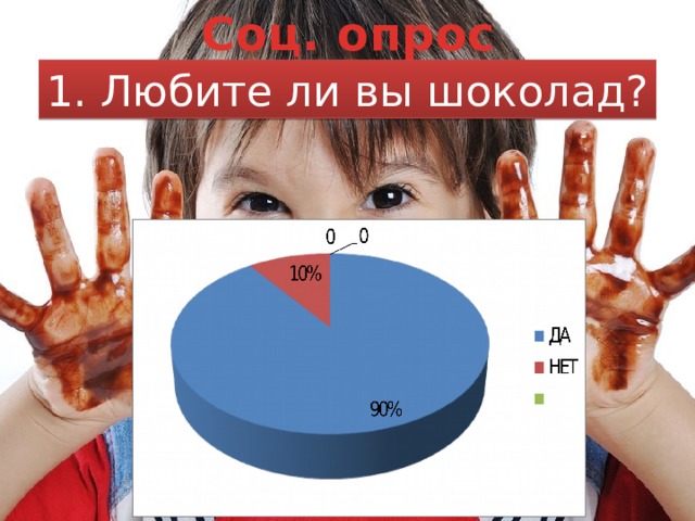 Соц. опрос 1. Любите ли вы шоколад? 
