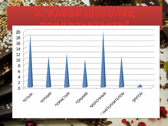 2. Какой шоколад предпочитаете? 