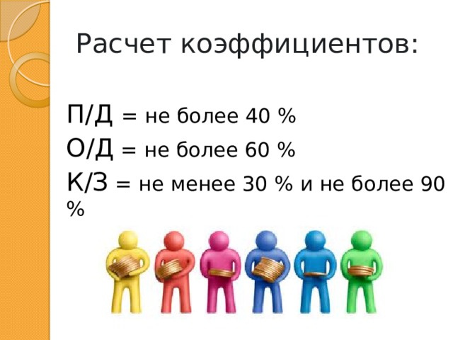 Расчет коэффициентов: П/Д = не более 40 % О/Д = не более 60 % К/З = не менее 30 % и не более 90 % 