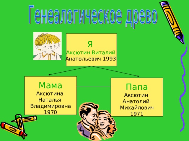 Я  Аксютин Виталий Анатольевич 1993 Мама Аксютина Наталья Владимировна 1970 Папа Аксютин Анатолий Михайлович 1971 