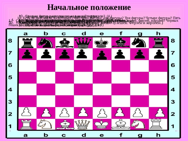 Начальное положение 10.  Сколько фигур расположено на каждой вертикали? (4.) 11.  На каких диагоналях стоит больше всего фигуры? (На больших.) 12.  Стоят ли в начальном положении в центре? (Нет.) 7.     На всех ли горизонталях стоят фигуры? (Нет.) 8.     На всех ли вертикалях стоят фигуры? (Да.) 9.     На всех ли диагоналях стоят фигуры? (Да.) 13. Есть ли диагонали, на которых стоит одна фигура? Две фигуры? Три фигуры? Четыре фигуры? Пять фигуры? ( Нет. Есть. Есть. Есть. Нет.) 4.     Какие фигуры расположены между ладьями и конями? (Никакие.) 1.     Сколько в начальном положении на доске белых пешек, ладей, слонов, коней, ферзей, королей? Черных пешек, ладей, слонов, коней, ферзей, королей? (8,2,2,2,1,1.) 6.     На поле какого цвета стоит черный ферзь? Белый король? (Черного.) 2.     Каких фигур на доске больше всего? меньше всего? (Пешек. Ферзей и королей.) 3.     Какие фигуры стоят на углах доски? (Ладьи.) 5.     Какие фигуры находятся между слонами и королями? (Ферзи.) 
