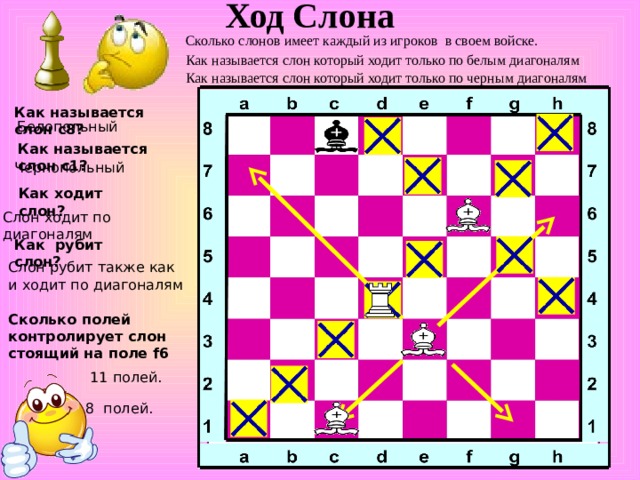 Ход Слона Сколько слонов имеет каждый из игроков в своем войске. Как называется слон который ходит только по белым диагоналям Как называется слон который ходит только по черным диагоналям Как называется слон с 8?  Белопольный Как называется слон с 1?  Чернопольный Как ходит слон ?  Слон ходит по диагоналям Как рубит слон ?  Слон рубит также как и ходит по диагоналям Сколько полей контролирует слон стоящий на поле f6  1 1 полей. 8 полей. 