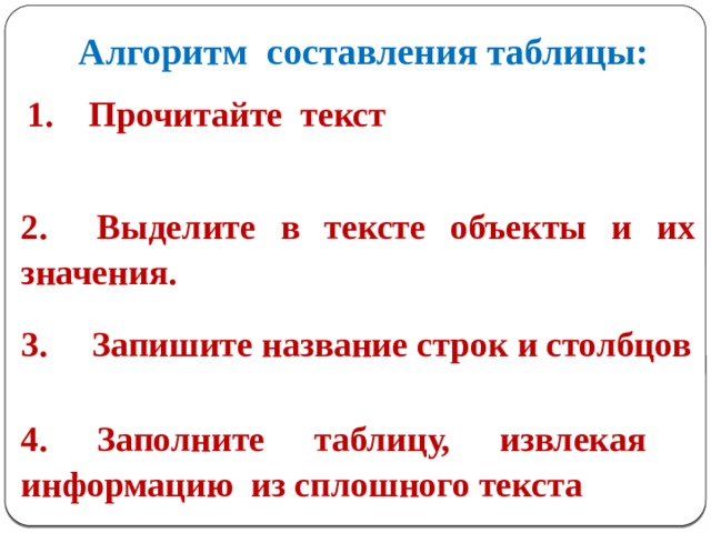 Алгоритм составления таблицы:   1. Прочитайте текст 2. Выделите в тексте объекты и их значения. 3. Запишите название строк и столбцов 4. Заполните таблицу, извлекая информацию из сплошного текста  