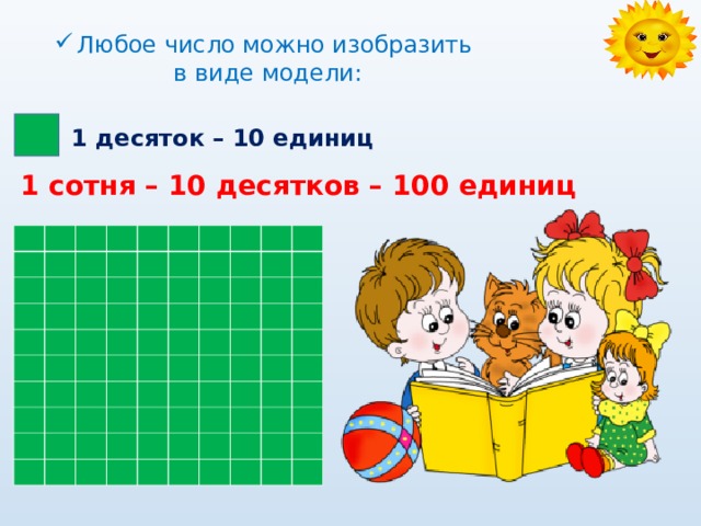 Любое число можно изобразить в виде модели: 1 десяток – 10 единиц 1 сотня – 10 десятков – 100 единиц 