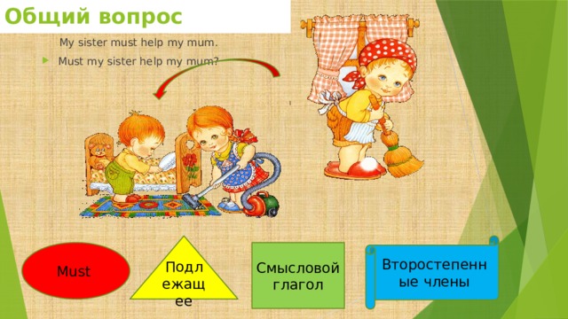 Общий вопрос  My sister must help my mum. Must my sister help my mum? Подлежащеe Второстепенные члены Must Смысловой глагол 