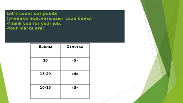 Let’s count our points  (ученики подсчитывают свои балы)  -Thank you for your job.  -Your marks are:    Баллы 20 Отметка 15-20 «5» «4» 10-15 «3» 