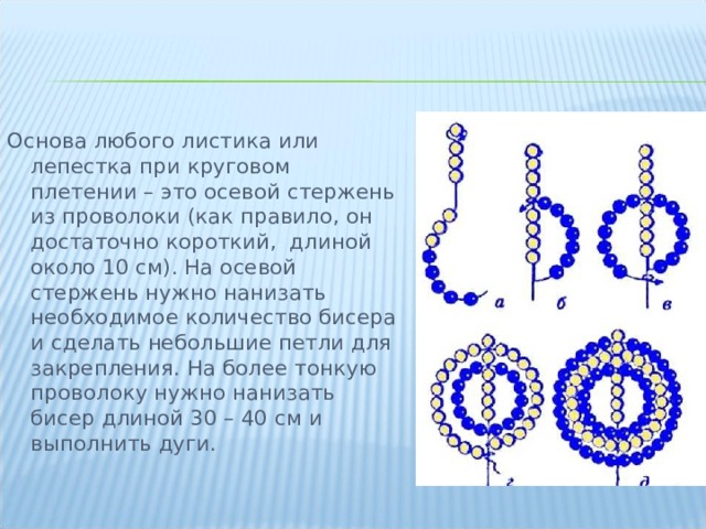 Основа любого листика или лепестка при круговом плетении – это осевой стержень из проволоки (как правило, он достаточно короткий, длиной около 10 см). На осевой стержень нужно нанизать необходимое количество бисера и сделать небольшие петли для закрепления. На более тонкую проволоку нужно нанизать бисер длиной 30 – 40 см и выполнить дуги. 