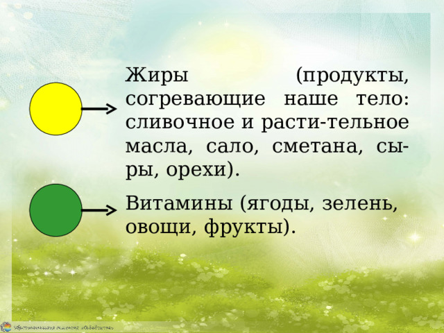 Жиры (продукты, согревающие наше тело: сливочное и расти-тельное масла, сало, сметана, сы-ры, орехи). Витамины (ягоды, зелень, овощи, фрукты). 