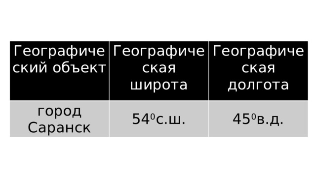 Географический объект Географическая широта город Саранск Географическая долгота 54 0 с.ш. 45 0 в.д. 