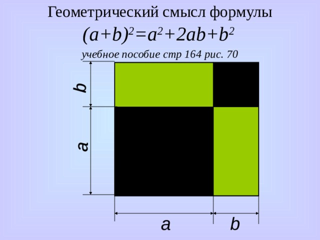 a b b a Геометрический смысл формулы  (a+b) 2 =а 2 +2ab+b 2  учебное пособие стр 164 рис. 70 