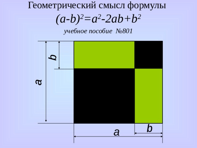 a b a b Геометрический смысл формулы   (a-b) 2 =а 2 -2ab+b 2  учебное пособие №801 