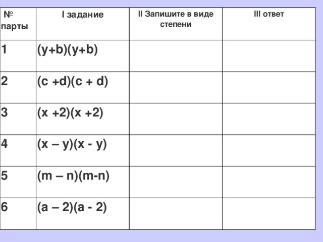  № парты 1 I задание (y+b)(y+b) 2 II Запишите в виде степени (c +d)(c + d) III ответ   3     (x +2)(x +2) 4 (x – y)(x - y)   5   6 (m – n)(m-n)     (a – 2)(a - 2)           