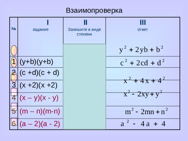 Взаимопроверка  №  1  I 2 задание  II (y+b)(y+b) Запишите в виде степени 3 (c +d)(c + d) III 4 (x +2)(x +2) ответ 5 (x – y)(x - y) (m – n)(m-n) 6 (a – 2)(a - 2) 