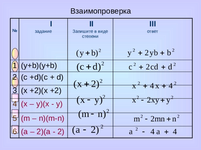 Взаимопроверка  №  1  I 2 (y+b)(y+b) задание  II 3 III (c +d)(c + d) Запишите в виде степени (x +2)(x +2) ответ 4 5 (x – y)(x - y) (m – n)(m-n) 6 (a – 2)(a - 2) 