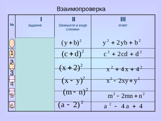Взаимопроверка  №  1  I 2 задание  II (y+b)(y+b) Запишите в виде степени 3 (c +d)(c + d) III 4 (x +2)(x +2) ответ 5 (x – y)(x - y) (m – n)(m-n) 6 (a – 2)(a - 2) 