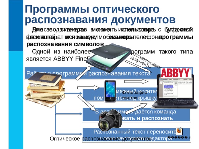 Отсканированные документы Программы оптического распознавания документов Вместо сканера можно использовать цифровой фотоаппарат или камеру мобильного телефона.  Для ввода текстов в память компьютера с бумажных носителей используют сканеры и программы  распознавания символов . Одной из наиболее известных программ такого типа является ABBYY FineReader. Работа с программой распознавания текста Бумажный носитель помещается под крышку сканера Фотографии текстов В программе отдаётся команда Сканировать и распознать Распознанный текст переносится в окно текстового редактора Оптическое распознавание документов 