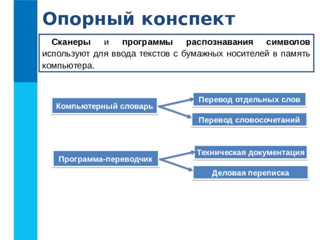 Опорный конспект Сканеры и программы распознавания символов используют для ввода текстов с бумажных носителей в память компьютера. Перевод отдельных слов Компьютерный словарь Перевод словосочетаний Техническая документация Программа-переводчик Деловая переписка 