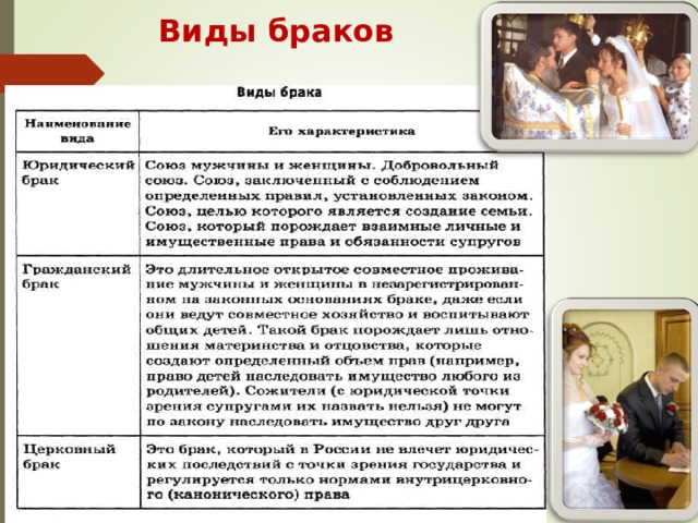 Виды браков 