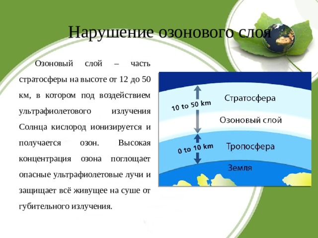 Нарушение озонового слоя   Озоновый слой – часть стратосферы на высоте от 12 до 50 км, в котором под воздействием ультрафиолетового излучения Солнца кислород ионизируется и получается озон. Высокая концентрация озона поглощает опасные ультрафиолетовые лучи и защищает всё живущее на суше от губительного излучения. 