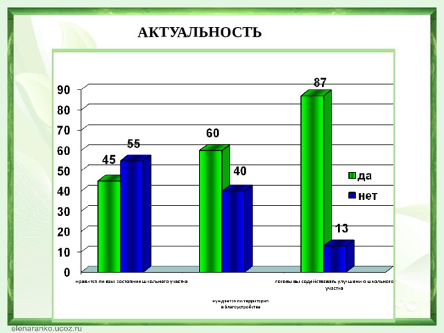 АКТУАЛЬНОСТЬ   ПРОЕКТ «ЗЕЛЁНАЯ ШКОЛА» 