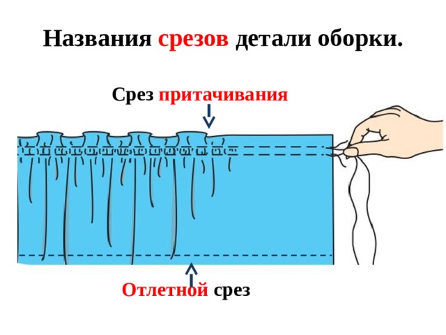 Названия срезов детали оборки.  Срез притачивания        Отлетной срез В оборках различают срез притачивания и отлетной срез. По срезу притачивания прокладываются две строчки для сборки. Отлетной срез обрабатывается ручными стежками или машинными краевыми швами.  