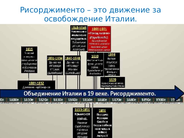 Рисорджименто – это движение за освобождение Италии. 