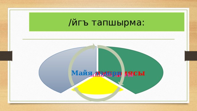 /йгъ тапшырма: Ацтектер империясы Майя элдери Инк падышачылыгы 