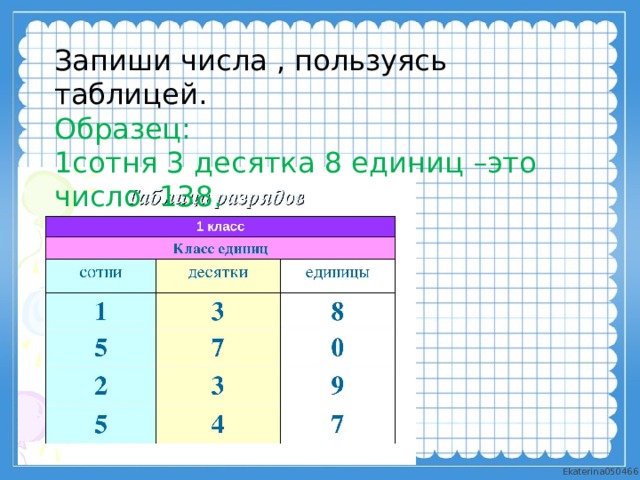 Запиши числа , пользуясь таблицей. Образец: 1сотня 3 десятка 8 единиц –это число 138. 