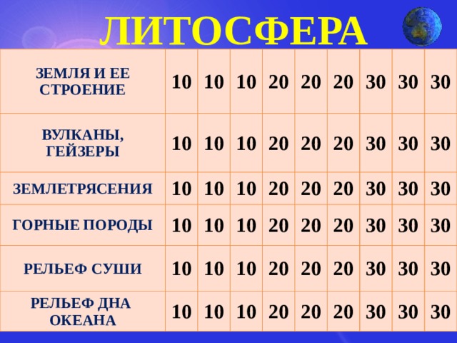 ЛИТОСФЕРА ЗЕМЛЯ И ЕЕ СТРОЕНИЕ 10 ВУЛКАНЫ, ГЕЙЗЕРЫ ЗЕМЛЕТРЯСЕНИЯ 10 10 10 ГОРНЫЕ ПОРОДЫ 10 10 РЕЛЬЕФ СУШИ 10 10 10 20 20 10 10 20 РЕЛЬЕФ ДНА ОКЕАНА 10 10 10 20 10 20 20 20 20 10 30 10 20 20 10 20 30 30 20 30 20 20 20 30 30 20 30 20 30 30 30 30 20 30 30 30 30 30 30 30  