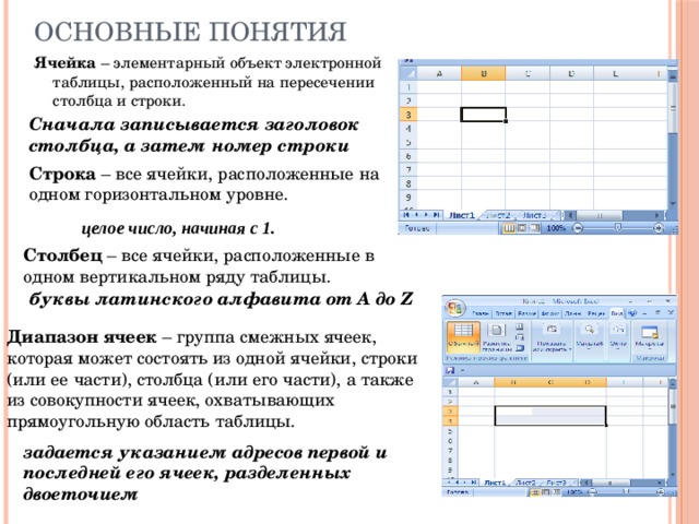 Основные понятия Ячейка – элементарный объект электронной таблицы, расположенный на пересечении столбца и строки. Сначала записывается заголовок столбца, а затем номер строки Строка – все ячейки, расположенные на одном горизонтальном уровне. целое число, начиная с 1. Столбец – все ячейки, расположенные в одном вертикальном ряду таблицы. буквы латинского алфавита от A до Z Диапазон ячеек – группа смежных ячеек, которая может состоять из одной ячейки, строки (или ее части), столбца (или его части), а также из совокупности ячеек, охватывающих прямоугольную область таблицы. задается указанием адресов первой и последней его ячеек, разделенных двоеточием 