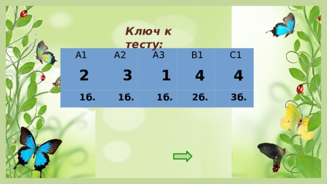 Ключ к тесту:  А1  2  А2  А3  3  1б.  1б.  В1  1  1б.  4  С1  4  2б.  3б. 