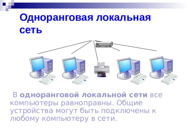 Одноранговая локальная сеть  В одноранговой  локальной сети все компьютеры равноправны. Общие устройства могут быть подключены к любому компьютеру в сети. 