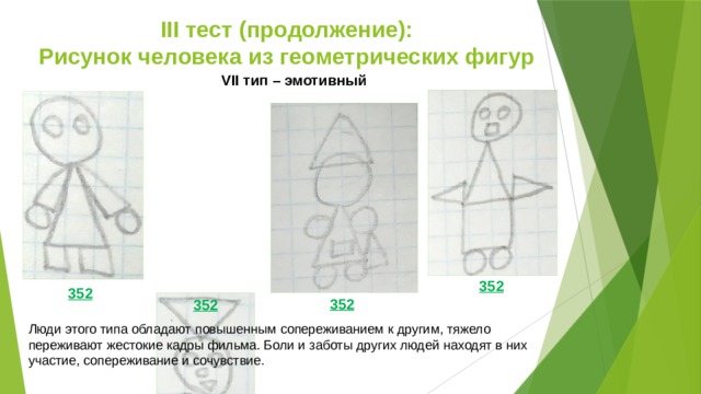 III тест (продолжение):  Рисунок человека из геометрических фигур VII тип – эмотивный 352 352 352 352 Люди этого типа обладают повышенным сопереживанием к другим, тяжело переживают жестокие кадры фильма. Боли и заботы других людей находят в них участие, сопереживание и сочувствие. 