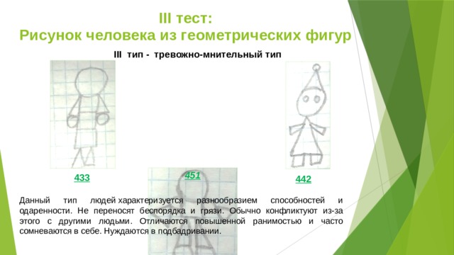 III тест:  Рисунок человека из геометрических фигур III тип - тревожно-мнительный тип 451 433 442 Данный тип людей характеризуется разнообразием способностей и одаренности. Не переносят беспорядка и грязи. Обычно конфликтуют из-за этого с другими людьми. Отличаются повышенной ранимостью и часто сомневаются в себе. Нуждаются в подбадривании. 