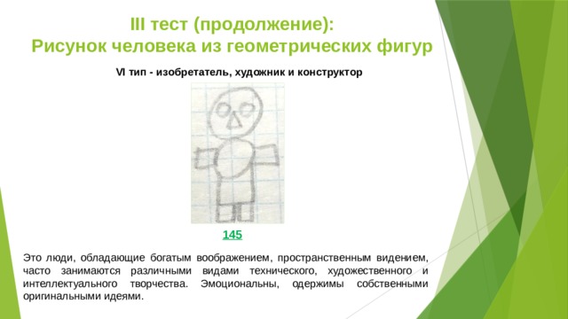 III тест (продолжение):  Рисунок человека из геометрических фигур VI тип - изобретатель, художник и конструктор 145 Это люди, обладающие богатым воображением, пространственным видением, часто занимаются различными видами технического, художественного и интеллектуального творчества. Эмоциональны, одержимы собственными оригинальными идеями. 