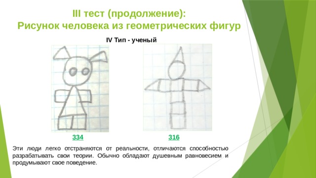 III тест (продолжение):  Рисунок человека из геометрических фигур IV Тип - ученый 316 334 Эти люди легко отстраняются от реальности, отличаются способностью разрабатывать свои теории. Обычно обладают душевным равновесием и продумывают свое поведение. 