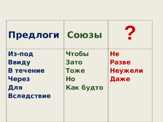  Предлоги   Из-под Ввиду В течение Через Для Вследствие Союзы   ? Чтобы Зато Тоже Но Как будто Не Разве Неужели Даже  