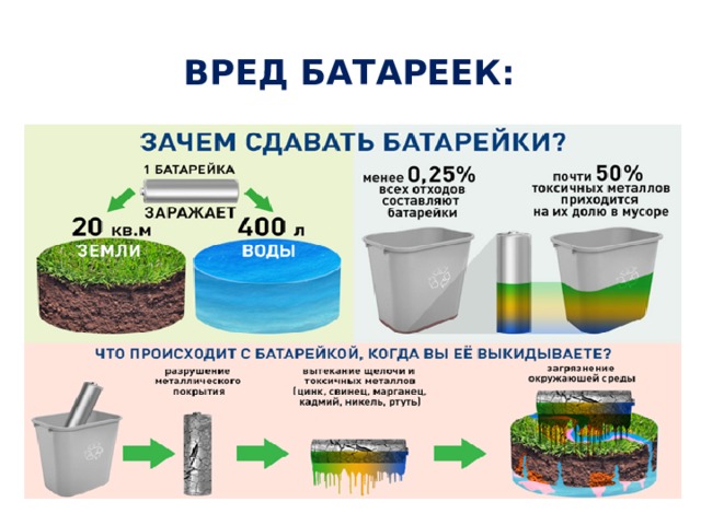 Вред батареек: Чтобы это предотвратить, и нужна специальная переработка.  