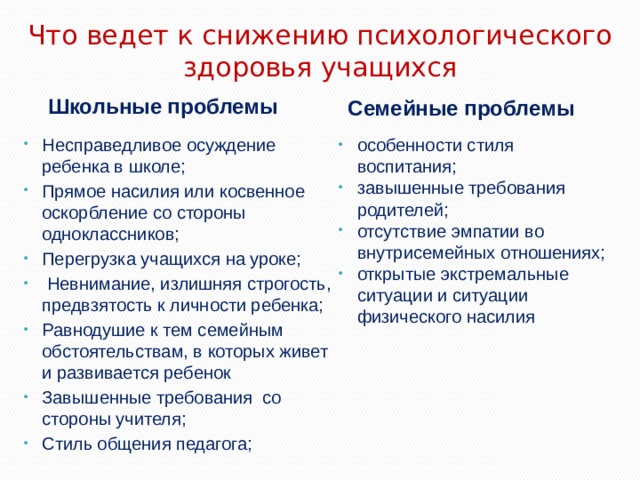 Что ведет к снижению психологического здоровья учащихся Семейные проблемы Школьные проблемы Несправедливое осуждение ребенка в школе; Прямое насилия или косвенное оскорбление со стороны одноклассников; Перегрузка учащихся на уроке;  Невнимание, излишняя строгость, предвзятость к личности ребенка; Равнодушие к тем семейным обстоятельствам, в которых живет и развивается ребенок Завышенные требования со стороны учителя; Стиль общения педагога; особенности стиля воспитания; завышенные требования родителей; отсутствие эмпатии во внутрисемейных отношениях; открытые экстремальные ситуации и ситуации физического насилия 