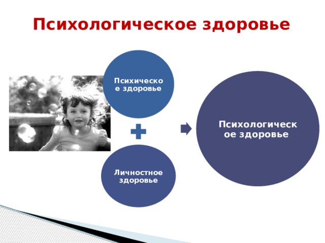 Психологическое здоровье Психическое здоровье Психологическое здоровье Личностное здоровье 6 