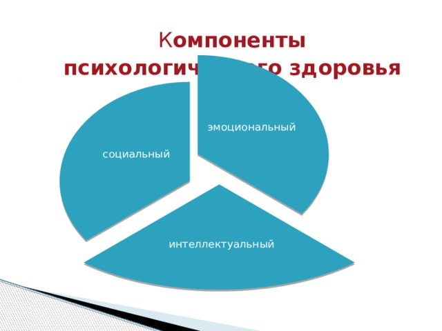  К омпоненты психологического здоровья       эмоциональный социальный интеллектуальный 