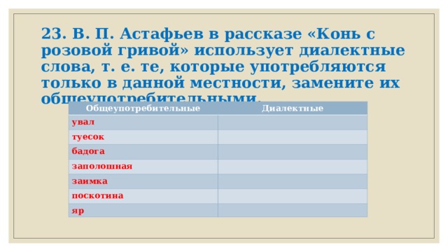 23. В. П. Астафьев в рассказе «Конь с розовой гривой» использует диалектные слова, т. е. те, которые употребляются только в данной местности, замените их общеупотребительными.         Общеупотребительные Диалектные увал туесок бадога заполошная заимка поскотина яр 