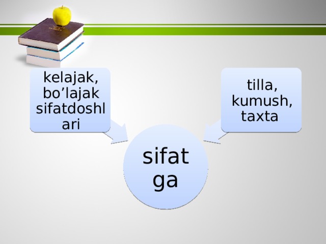 kelajak, bo’lajak sifatdoshlari tilla, kumush, taxta sifatga 
