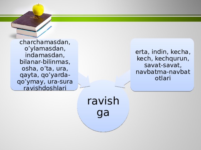 erta, indin, kecha, kech, kechqurun, savat-savat, navbatma-navbat otlari charchamasdan, o’ylamasdan, indamasdan, bilanar-bilinmas, osha, o’ta, ura, qayta, qo’yarda-qo’ymay, ura-sura ravishdoshlari ravishga 
