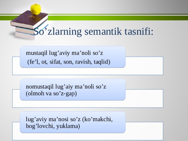   So’zlarning semantik tasnifi: mustaqil lug’aviy ma’noli so’z  (fe’l, ot, sifat, son, ravish, taqlid) nomustaqil lug’aiy ma’noli so’z (olmoh va so’z-gap) lug’aviy ma’nosi so’z (ko’makchi, bog’lovchi, yuklama) 