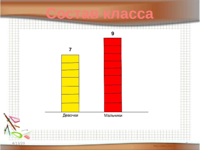 Состав класса 9 7 4/13/20  