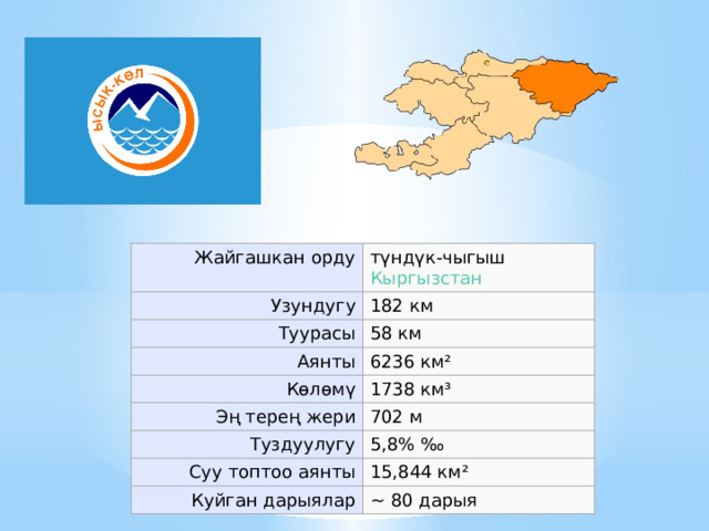Жайгашкан орду Узундугу түндүк-чыгыш  Кыргызстан Туурасы 182 км 58 км Аянты Көлөмү 6236 км² Эң терең жери 1738 км³ Туздуулугу 702 м 5,8% ‰ Суу топтоо аянты Куйган дарыялар 15,844 км² ~ 80 дарыя 