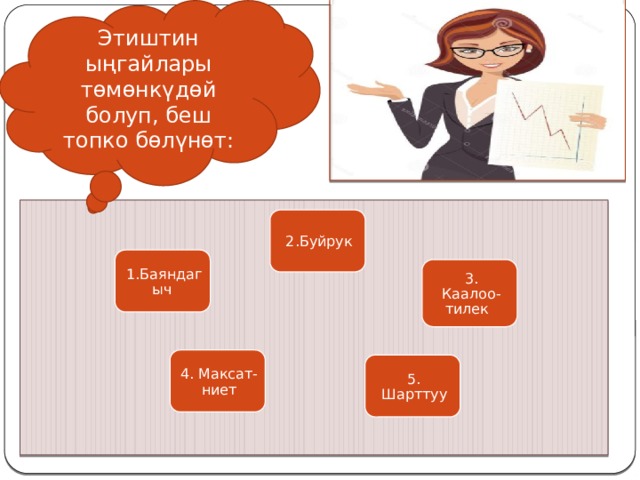 Этиштин ыңгайлары төмөнкүдөй болуп, беш топко бөлүнөт: 2.Буйрук 1.Баяндагыч 3. Каалоо-тилек 4. Максат-ниет 5. Шарттуу 