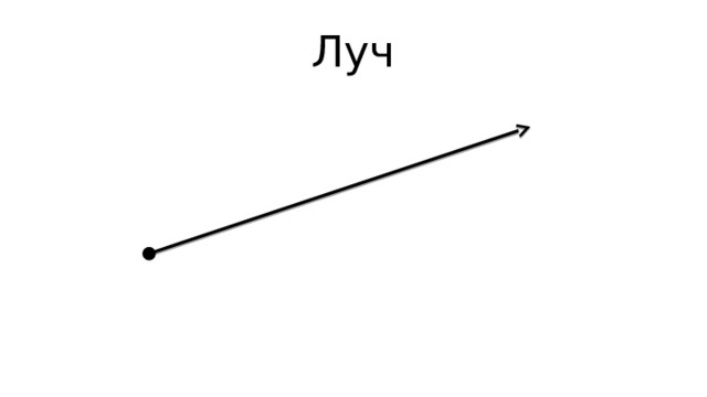 Луч