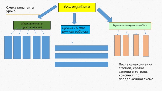 Схема конспекта урока Инструменты и приспособления Правила ТБ при ручных работах  После ознакомления с темой, кратко запиши в тетрадь конспект, по предложенной схеме 